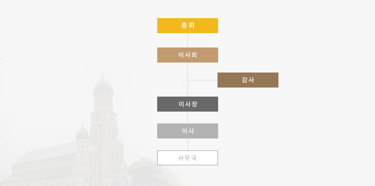 조직도pc